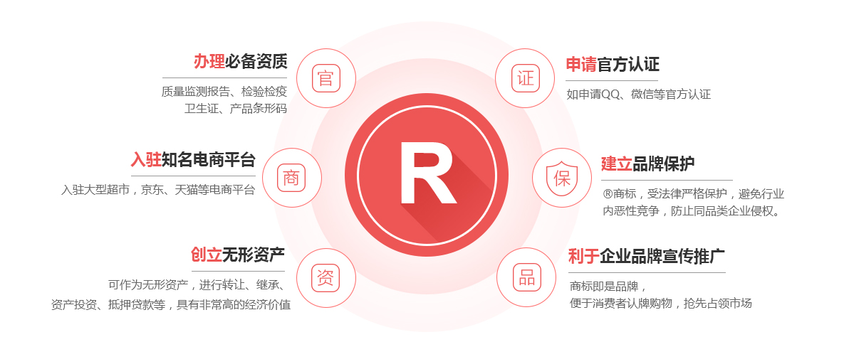 泰安商标注册的作用